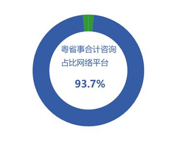 4月廣東法律咨詢熱點聚焦 勞動糾紛、消費維權與婚姻家庭成焦點